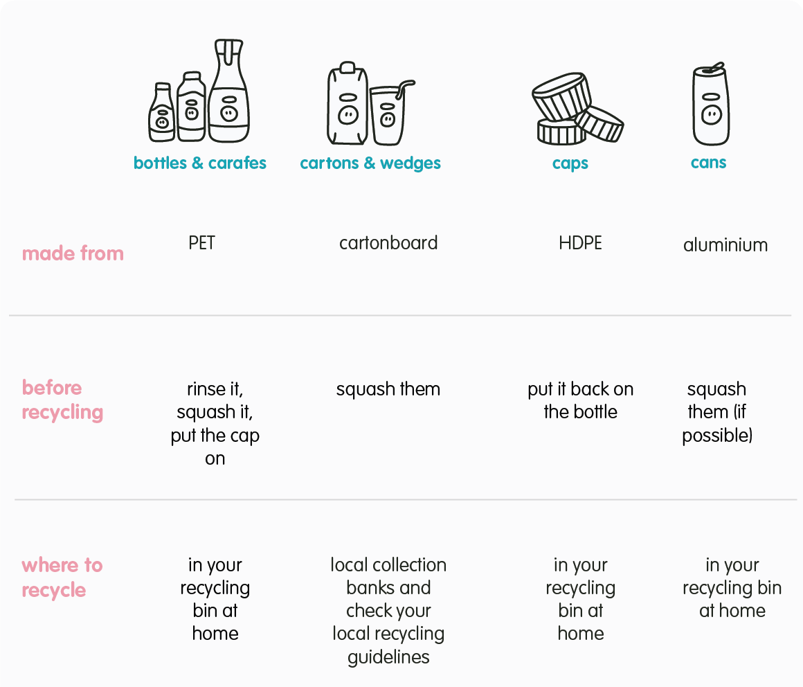 recycling guide